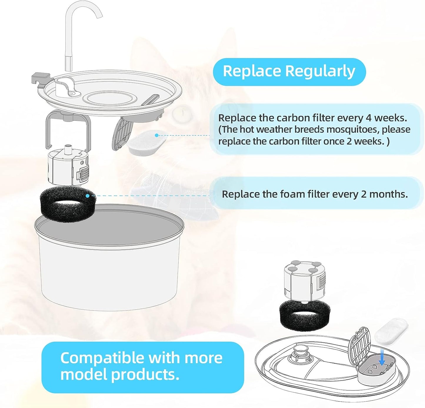 Tomxcute 8 Packs Filters & 8 Sponges Foam Filters for 108oz/3.2L and 135oz/4.0L Adjustable Water Flow Pet Water Fountain